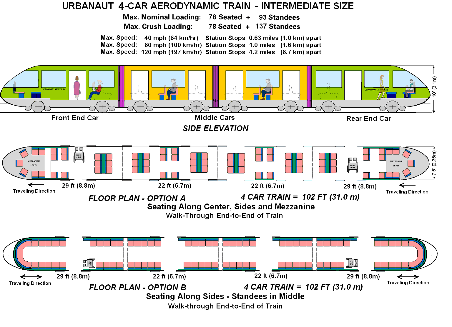 Urbanaut Monorail